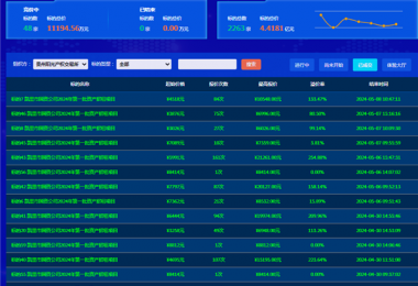 最高溢价率254.88%，助力地州国有资产价值最大化
