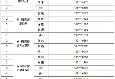 要素服务公司2025年面向社会招聘报名人员资格审查结果等有关事宜的公告