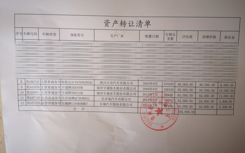 贵州航空有限公司5台车辆处置(国务院国资委监测编号:GR2020GZ1000212至GR2020GZ1000216)