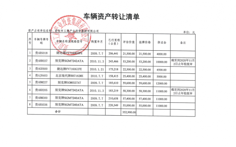 贵阳市工商产业投资集团有限公司处置车辆一批