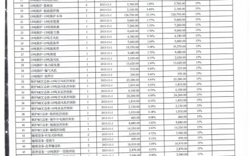 华润雪花啤酒(广西)有限公司处置部分资产(国务院国资委监测编号:GR2020GZ1000514)