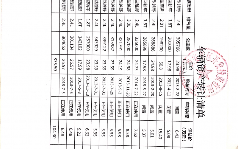 贵安新区开发投资有限公司处置车辆一批