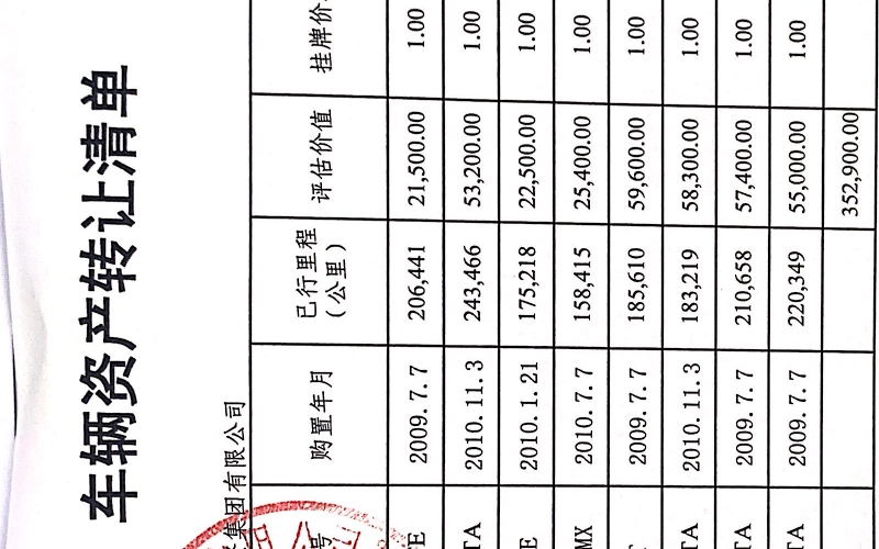 贵阳市工商产业投资集团有限公司处置车辆一批(无底价)