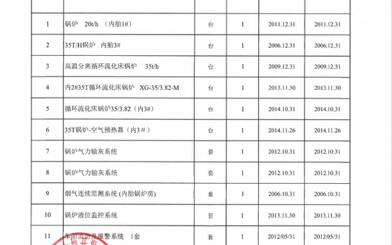 贵阳城投土开公司持有轮胎厂二期地块被征收资产转让