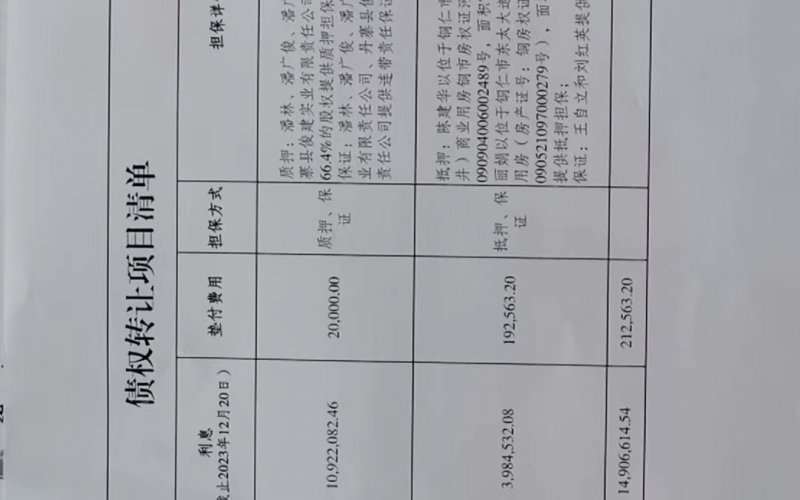丹寨县俊建牧业开发有限公司、黔东南中鑫源建筑材料有限公司2户不良贷款债权及相关附属权益整体转让