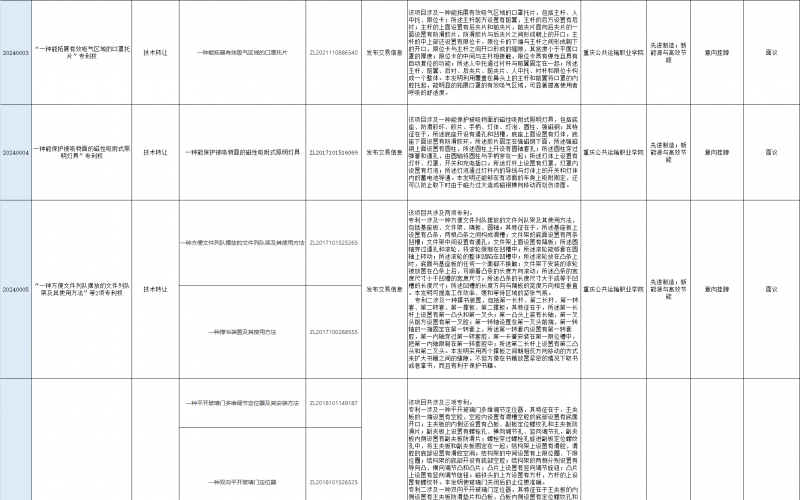 上海技术交易所组网互挂项目信息表(2024年1月-2月)